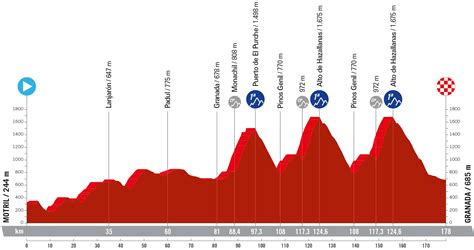 Vuelta a España, 5. etape .